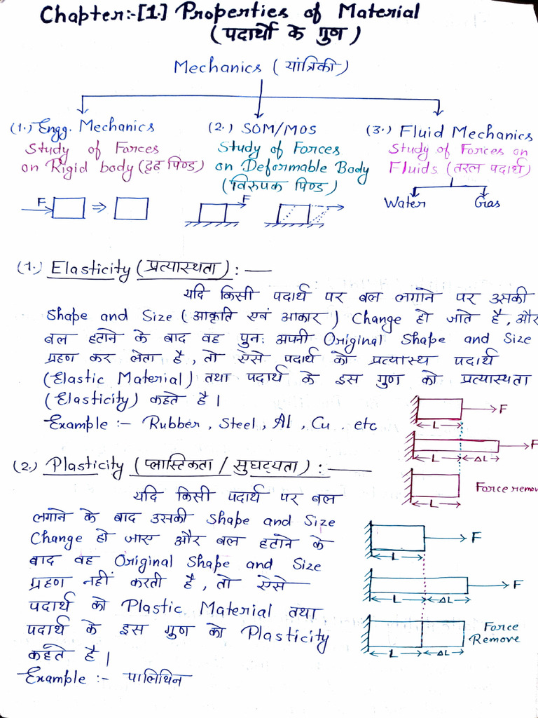 SOM & MOS Hand Written Notes by Gtech Poly | PDF