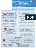 POJK+23-POJK.01-2019+Penerapan Program Anti Pencucian Uang Dan Pencegahan Pendanaan Teorisme+FAQ