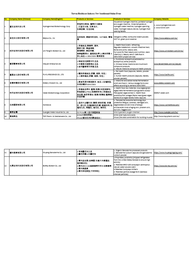 taiwan-healthcare-industry-new-southbound-online-event-supplier-list