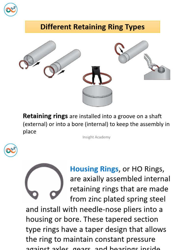 Retaining Rings PDF Wire Manufactured Goods