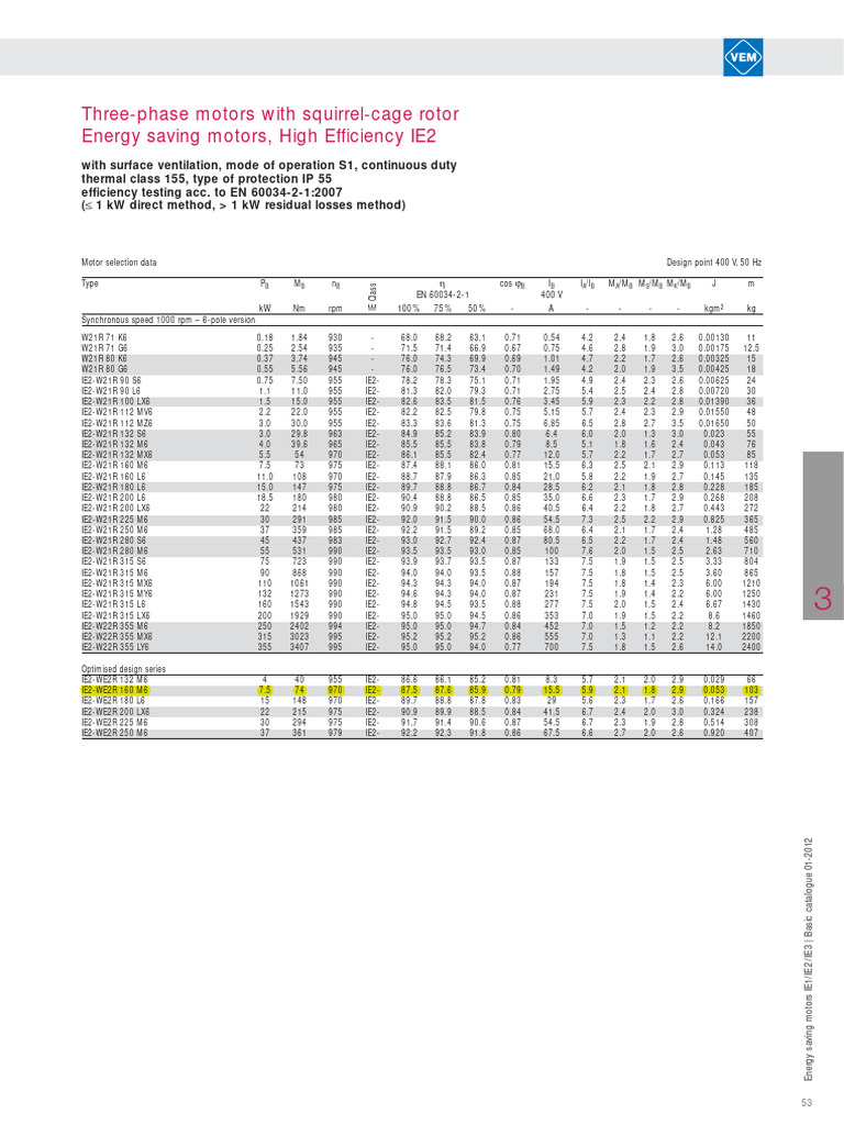 tdb-ie2-we2r-160m6-pdf-electricity-physical-quantities