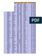 Excel Assignment