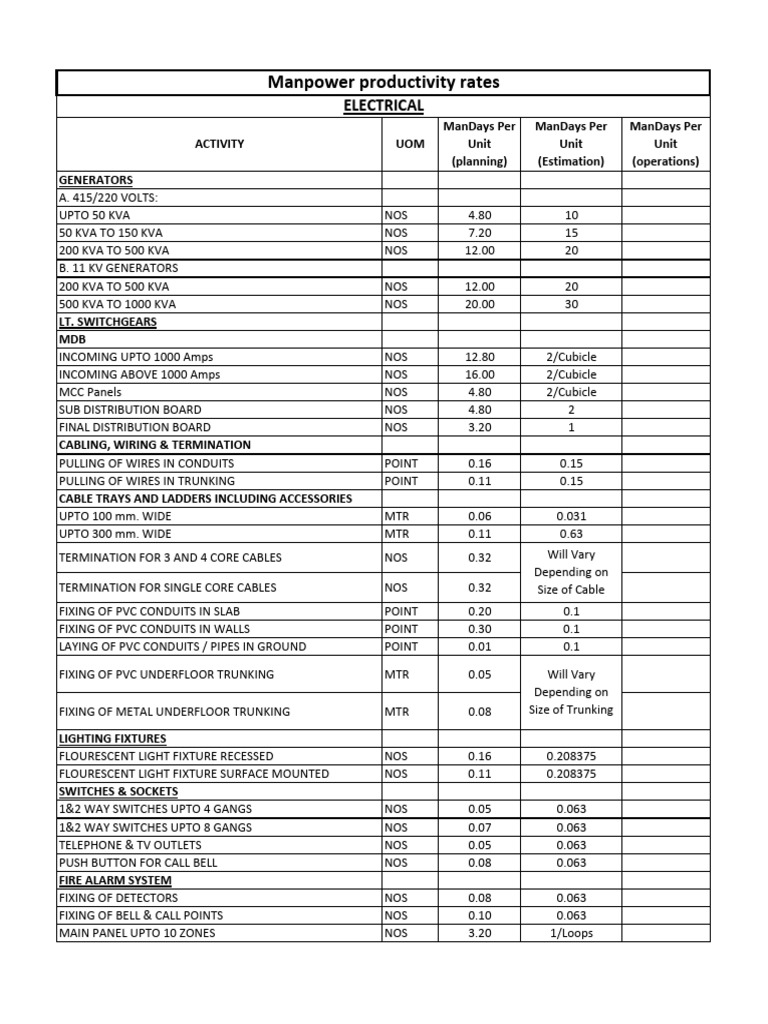 Electrical Works Manpower Productivity Rates | PDF | Electrical Wiring ...