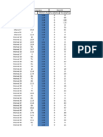 Persentase Download CPU, Memori Dan Disk IO OwnCloud