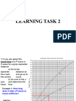 PS Wave Graph