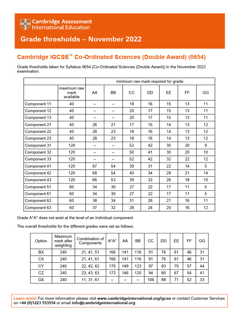 Grade thresholds november 2022 cambridge igcse co ordinated sciences
