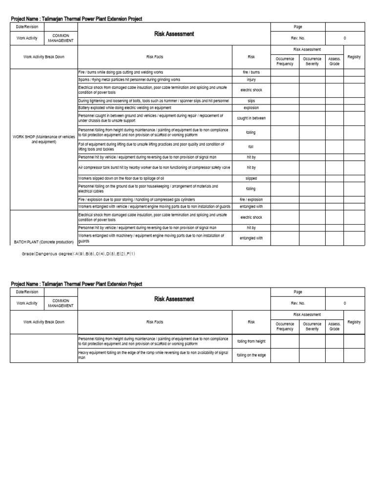 Common Management Risk Assessment - UTAM | PDF | Explosion | Vehicles