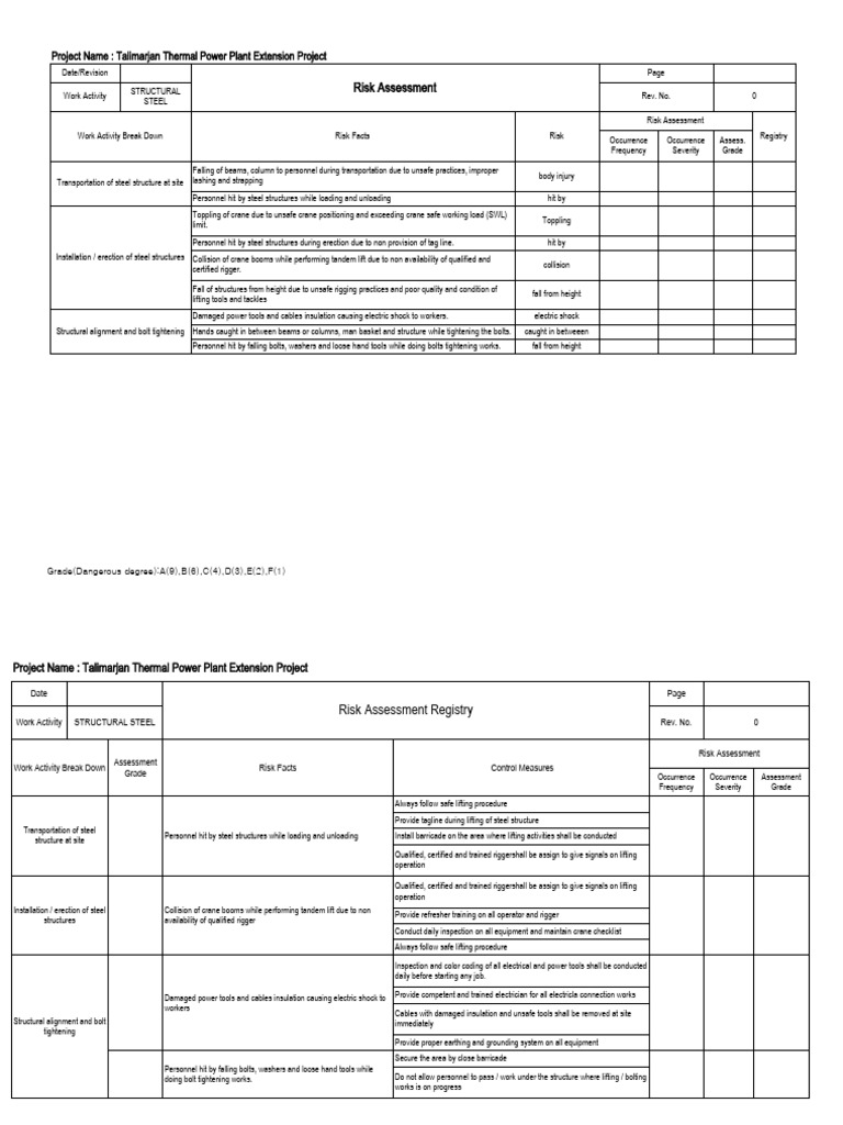 Construction Risk Management Guide | PDF | Crane (Machine) | Structural ...