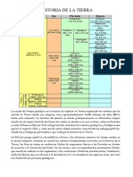 Eras Geologicas