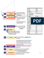 Routine He Staining Procedure 1