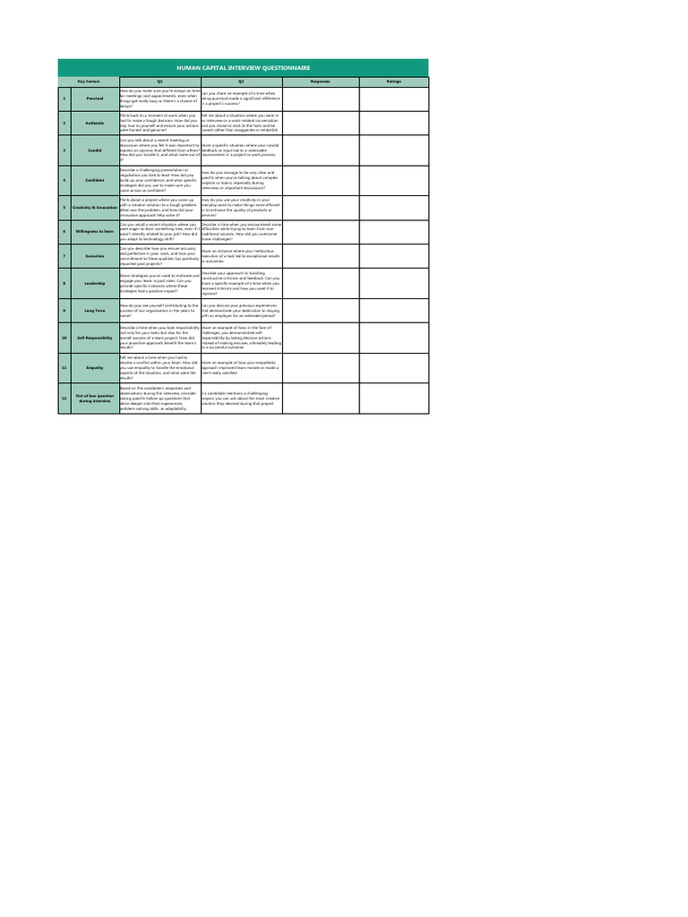 Human Capital Questionnaire | Download Free PDF | Empathy | Creativity