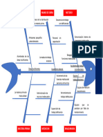 Diagrama Ishikawa 3