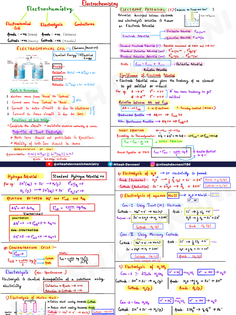 electrochemistry-short-notes-nitesh-devnani-download-free-pdf