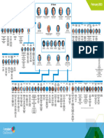 DFT Org Chart Dec 22 v3