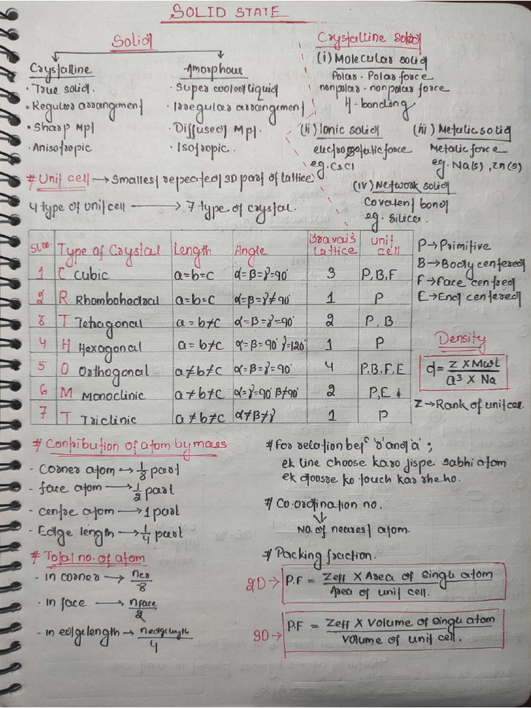 Solid State Quick Revision Sheet Chemistry | PDF