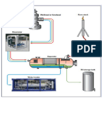 Well Test Facility