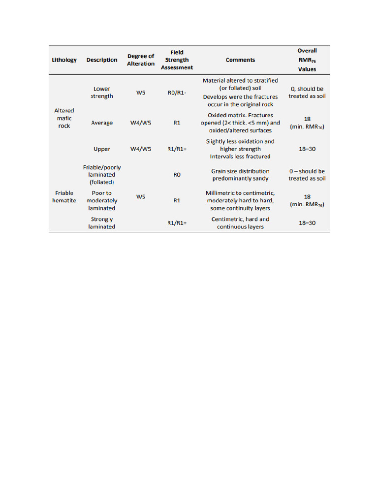 Rock Mass Classification 4 Pdf