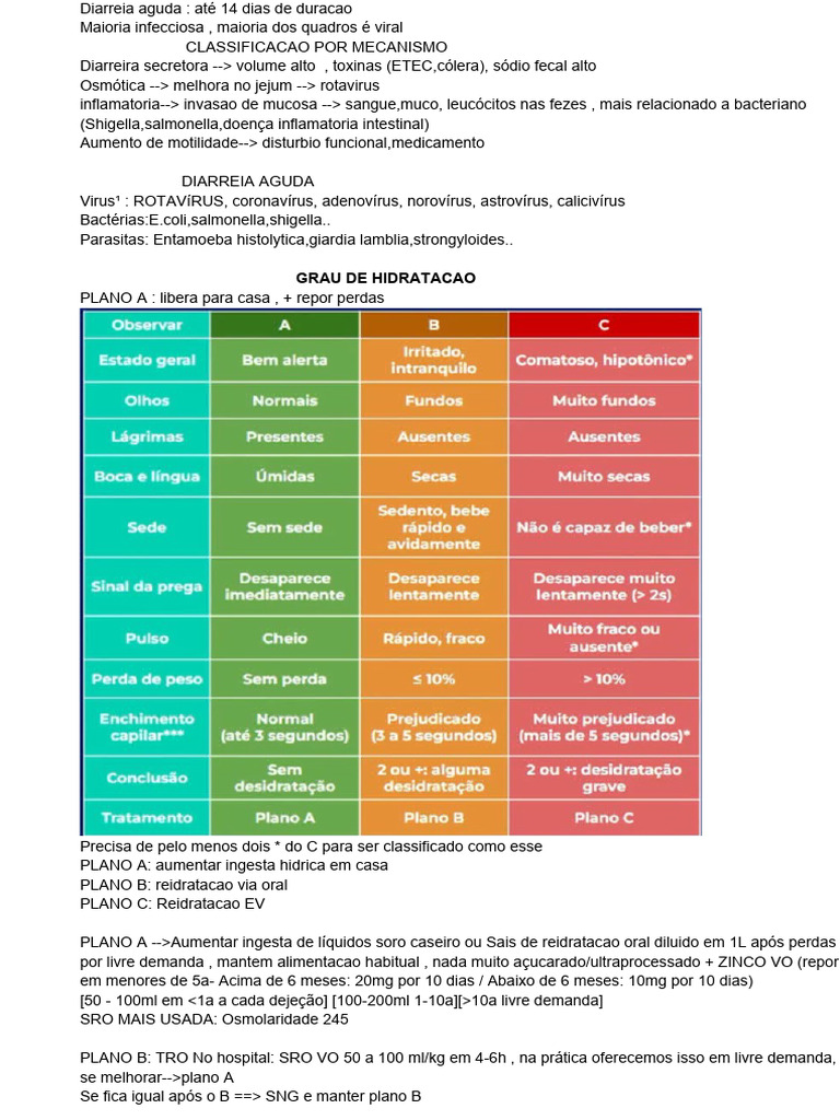 Resumo GECA Diarreia Aguda Ped Medway 23 | PDF | Diarreia | Doenças e ...
