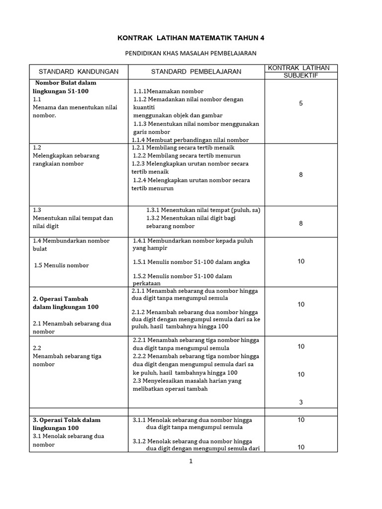Kontrak Latihan Mate Tahun 4 Pdf