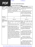 11th Chemistry Study Materials English Medium