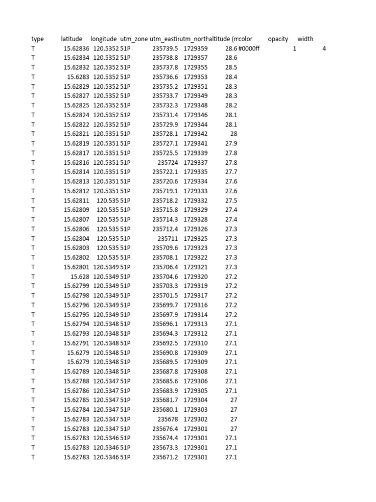 New Salem Area Data and Water Distribution Data PDF