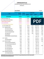 Laporan Realisasi Sp2D Ta 2023: Per Program Kegiatan Output Suboutput Komponen Subkomponen Akun Item