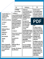 Comparitive Analysis