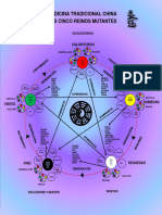 Esquema 5 Reinos Mutantes Ver Impresa 1