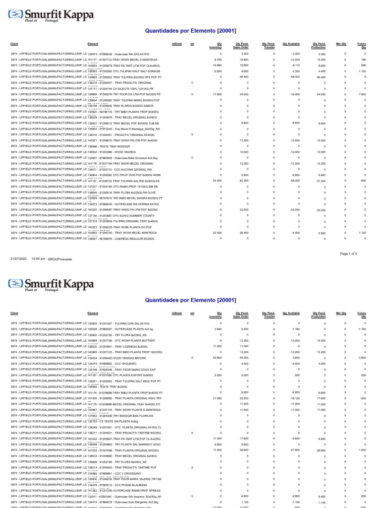 Inventory Quantities by Element | PDF | Technology & Engineering ...