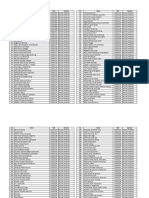 Daftar Nama KTM Fak Pertanian Usu