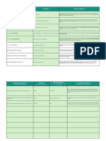 Matriz de Objeções