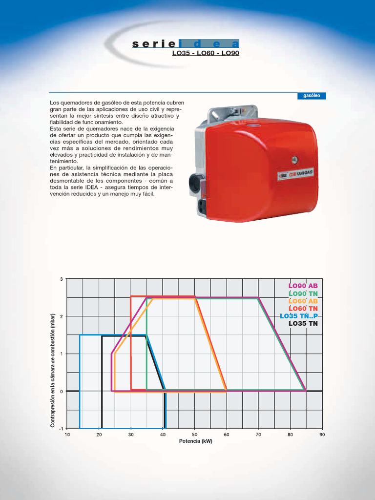 UNIGAS Quemadores LO35-LO60-LO90 - ALMAVIR | PDF | Motores