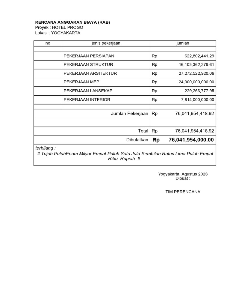 RAB Proyek Hotel Progo Yogyakarta | PDF | Teknologi & Rekayasa