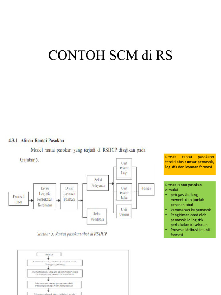 Contoh SCM Di Rsijcp | PDF