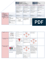 DLL Week 3 Science