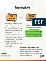 2912221686572818836mapa Mental Direito Constitucional Poder Constituinte