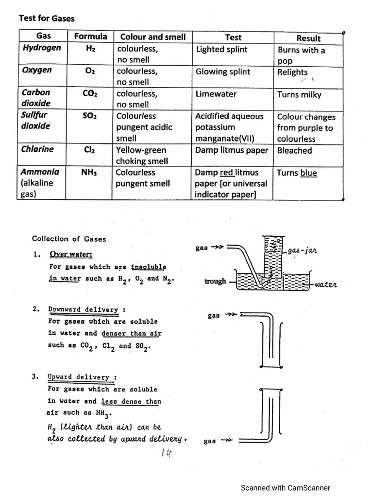 Test and Collection For Gases | PDF