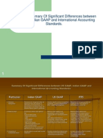 Diff_bet_USGAAP_IGAAP_IFRS