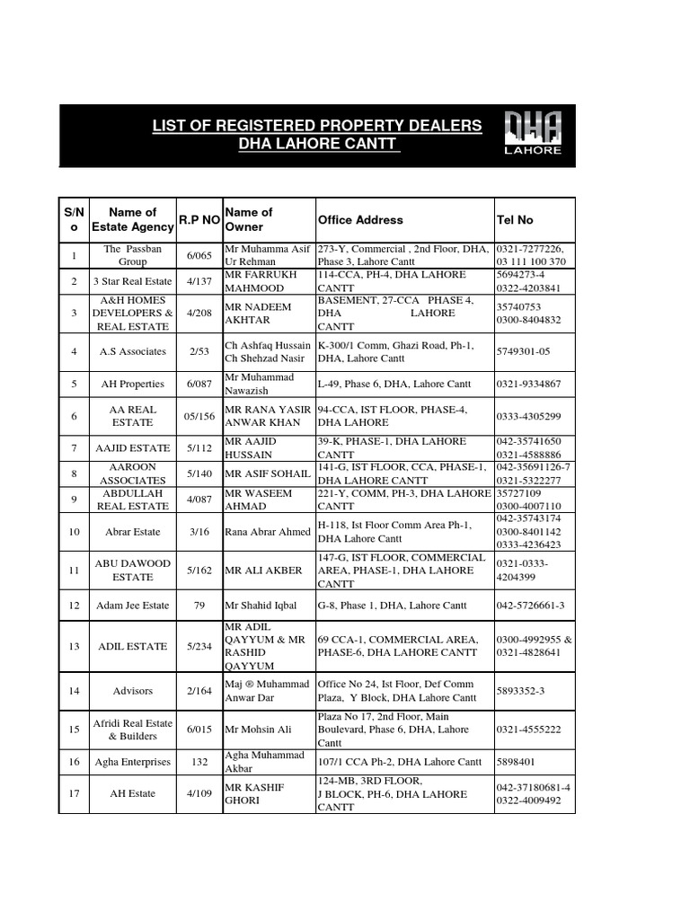 LIST of Property Dealers 28 | PDF | Lahore | Pakistan