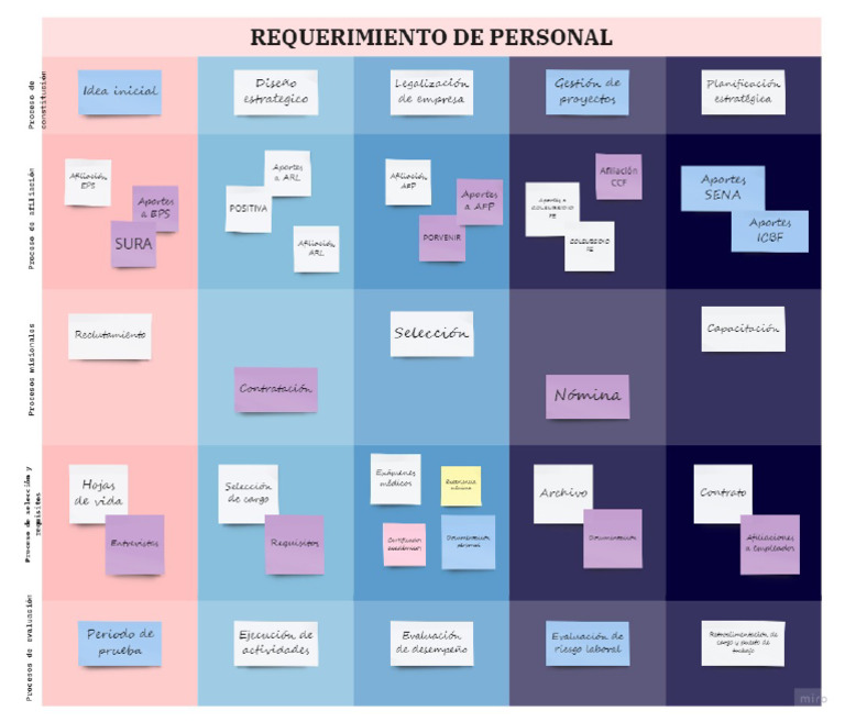 Process Map Template | PDF