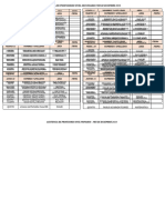 Asistencia de Profesores Nivel Secundario