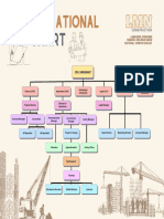 Organizational Chart - Languido, Madrid, Natural