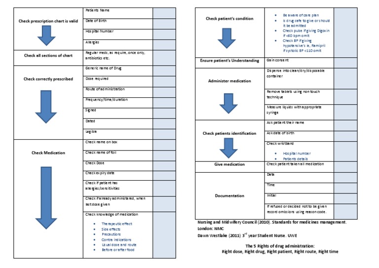 Medication Administration Checklist | PDF | Wellness