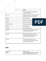 Budget and Timeline of Delivery