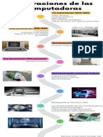 Generaciones de Las Computadoras