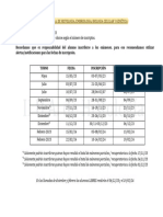 Fechas de Finales 2023 II Histo