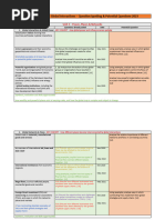 Past Questions and Question Spotting 2022 Interactions