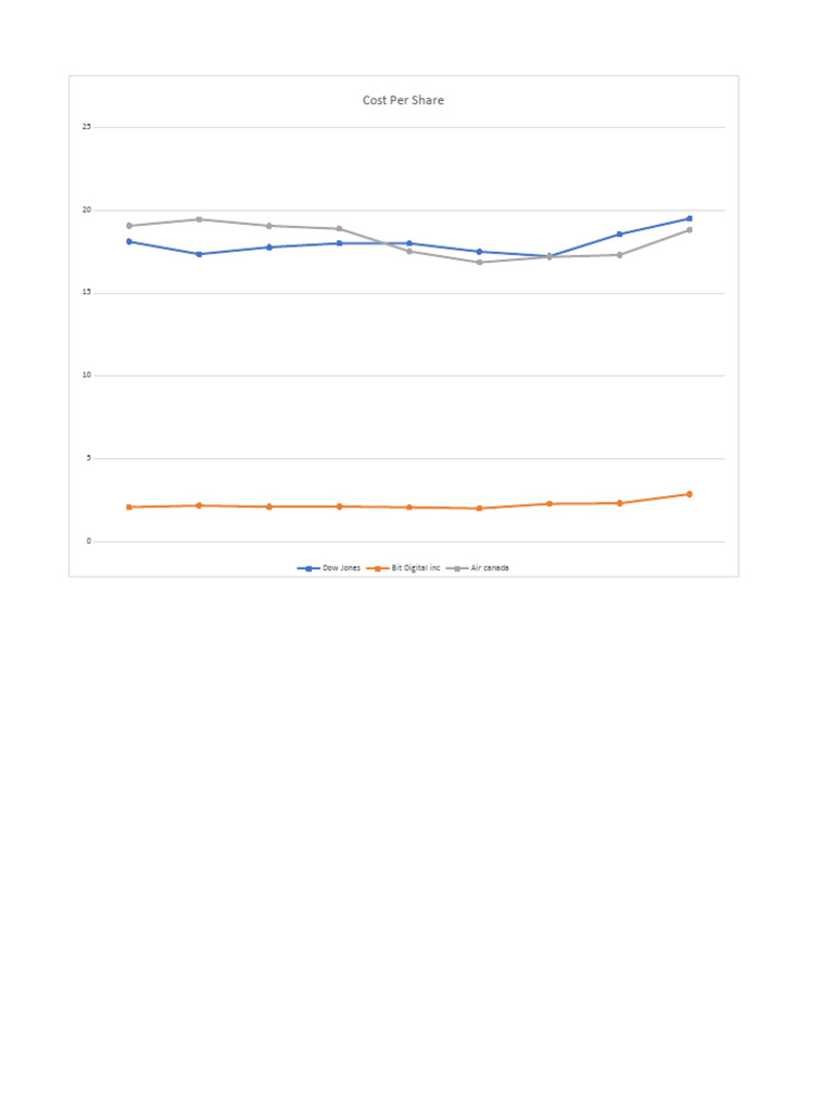 Stocks Worksheet 111111 PDF Investing Financial Markets