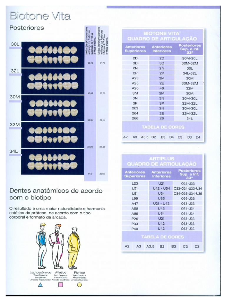 Dente Biotrone Dentron - Dentsply - Carta | PDF