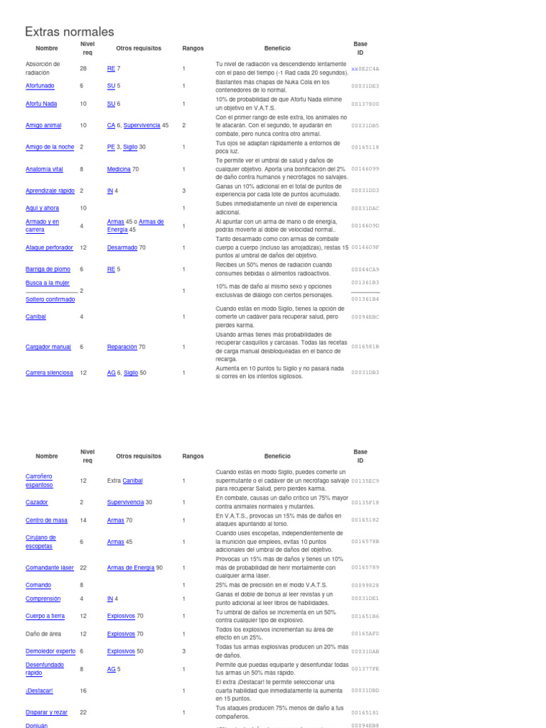 Codigos Fallout Newvegas | PDF